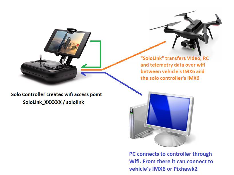 3dr solo remote