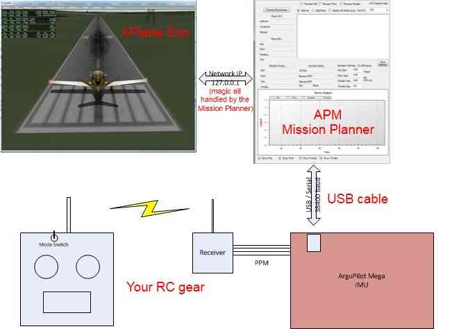 Custom USB Joystick Controllers - Hardware - X-Plane.Org Forum