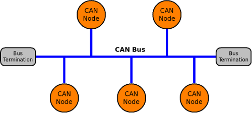 ../_images/code-overview-can-bus.png