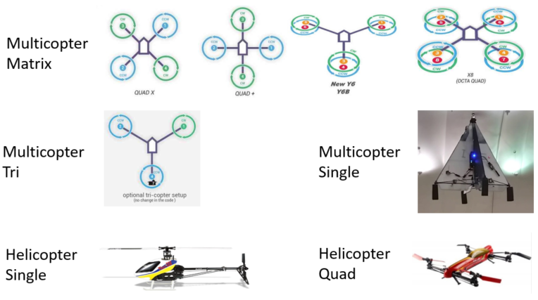 Copter Motors Library Dev documentation