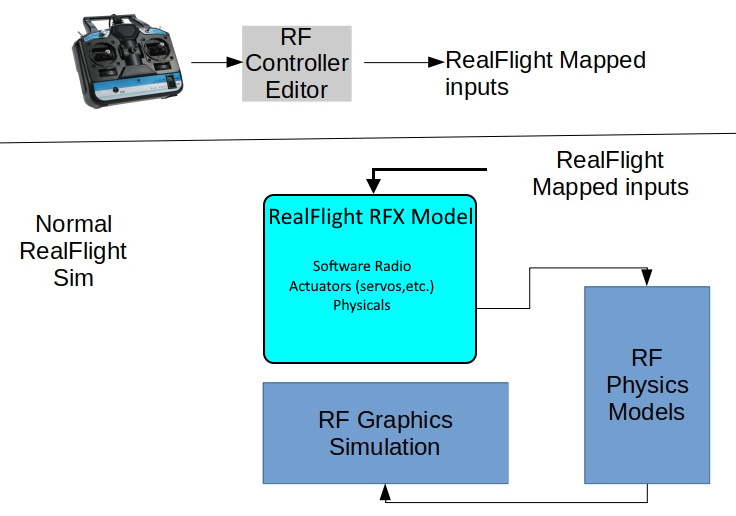 ../_images/realflight-system-diagram.jpg