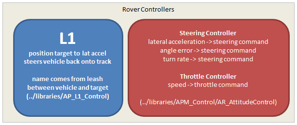 ../_images/rover_controllers.png