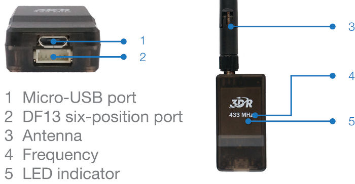 SiK Telemetry Radio — Plane documentation