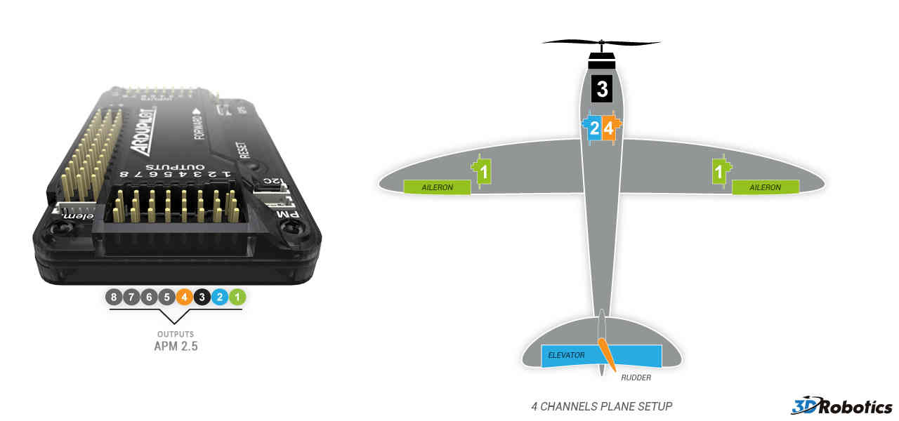 Archived APM2.x Wiring QuickStart Plane documentation