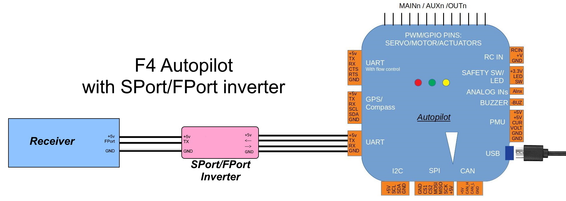 Connecting to FrSky Sport and FPort Plane documentation