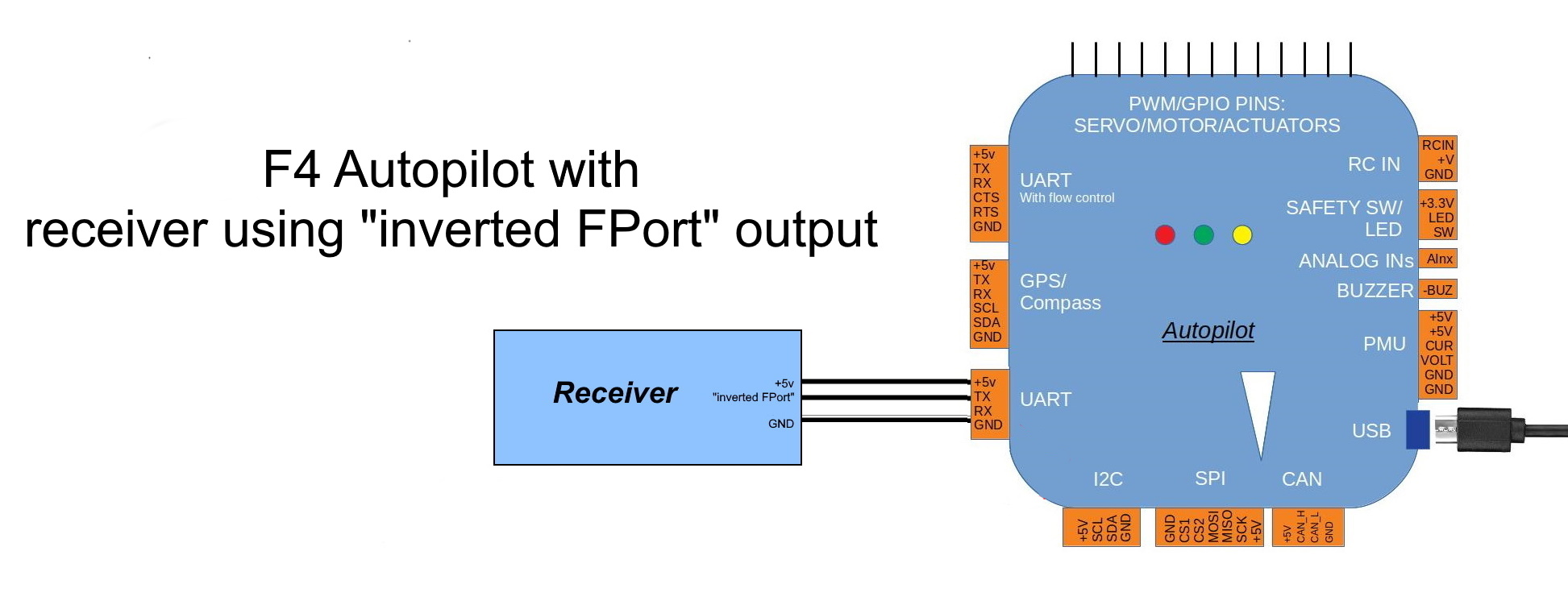 Connecting to FrSky Sport and FPort Plane documentation