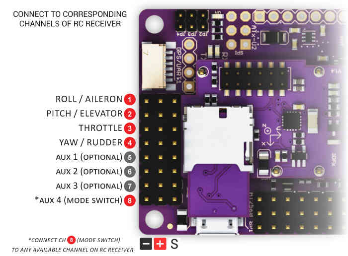 Archived APM2.x Wiring QuickStart Plane documentation