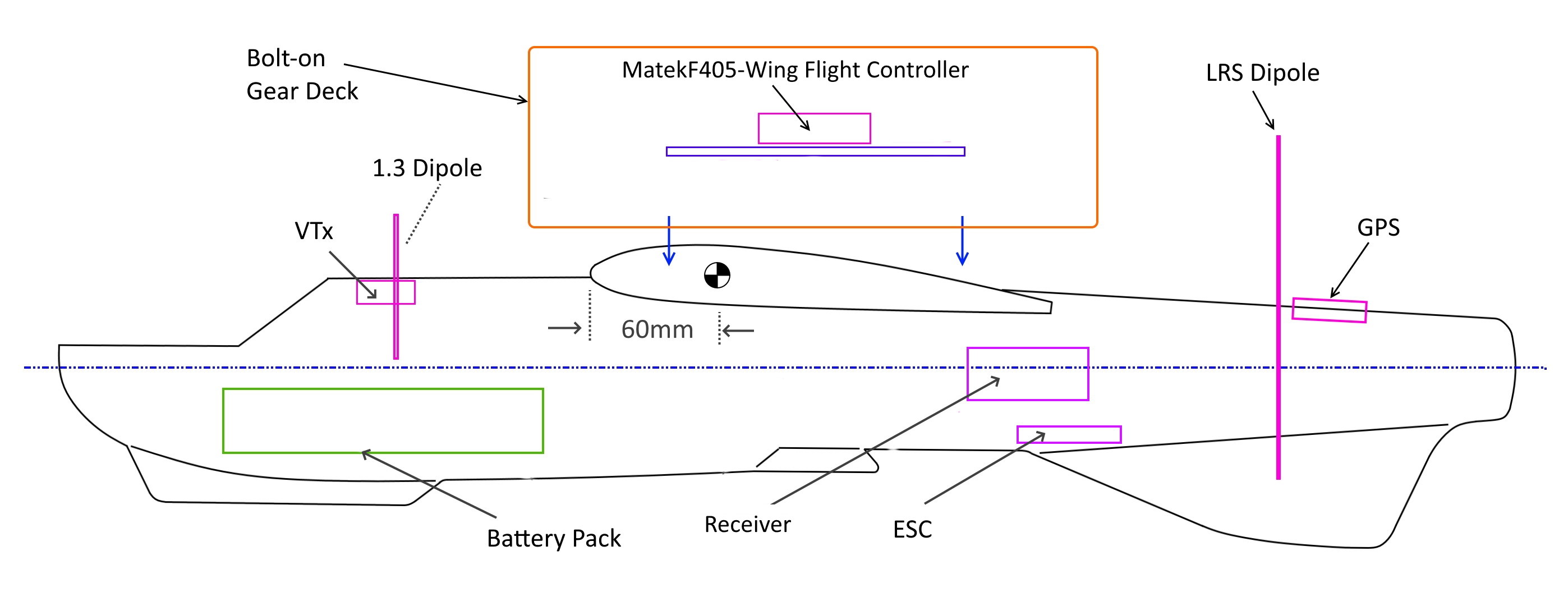 rc plane range