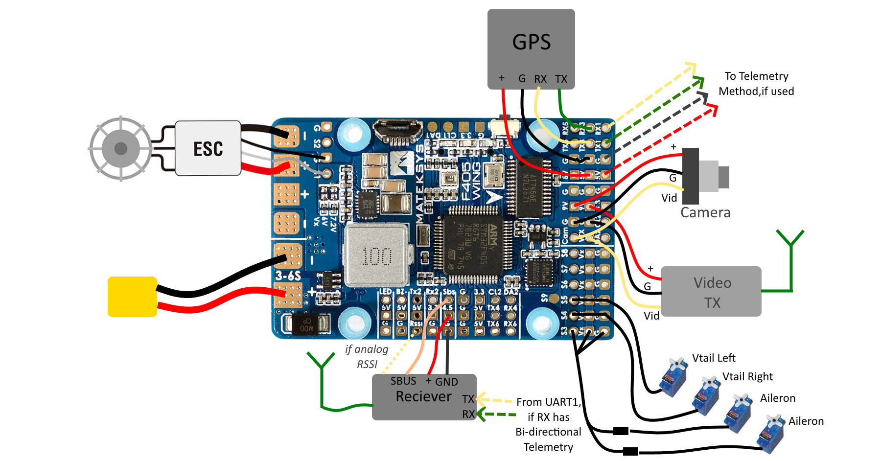 Long range cheap fpv glider