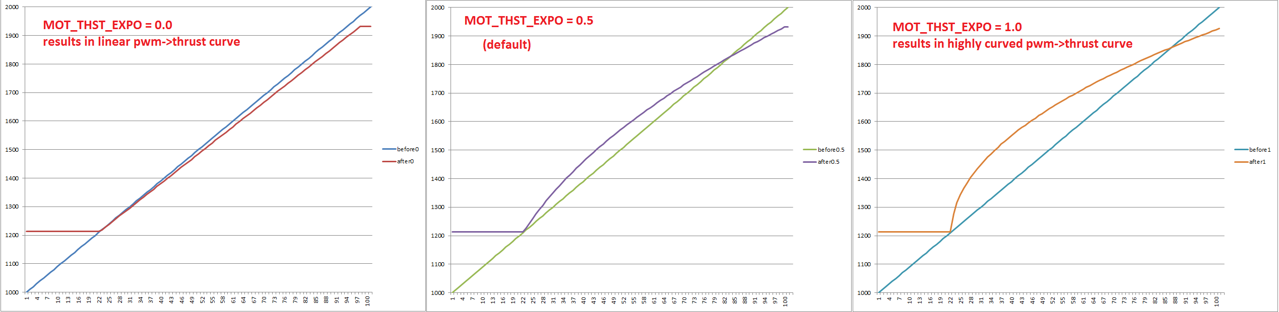 ../_images/MotThstExpo_graphs2.png