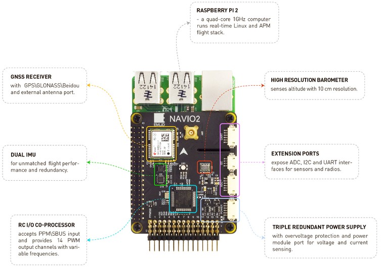 NAVIO2 Overview Plane documentation