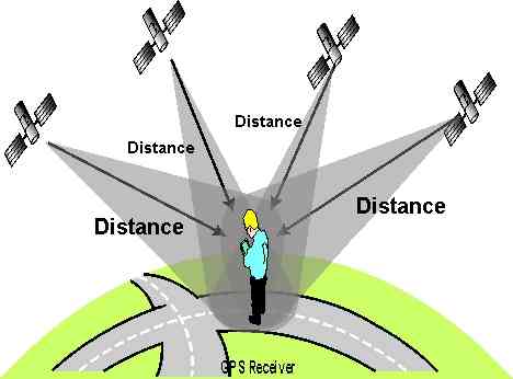 GPS - it — Plane documentation