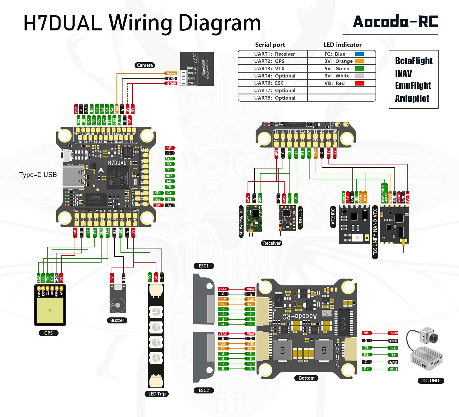 ../_images/aocoda_h743dual_wiring_diagram.jpg