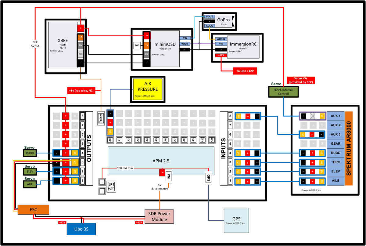 Archived APM2.x Wiring QuickStart Plane documentation