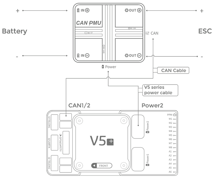 Can Pmu Power Detection Module Plane Documentation