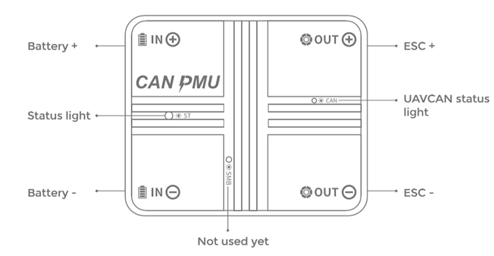 Can Pmu Power Detection Module Plane Documentation