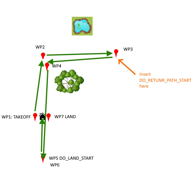../_images/do-return-path-start.jpg