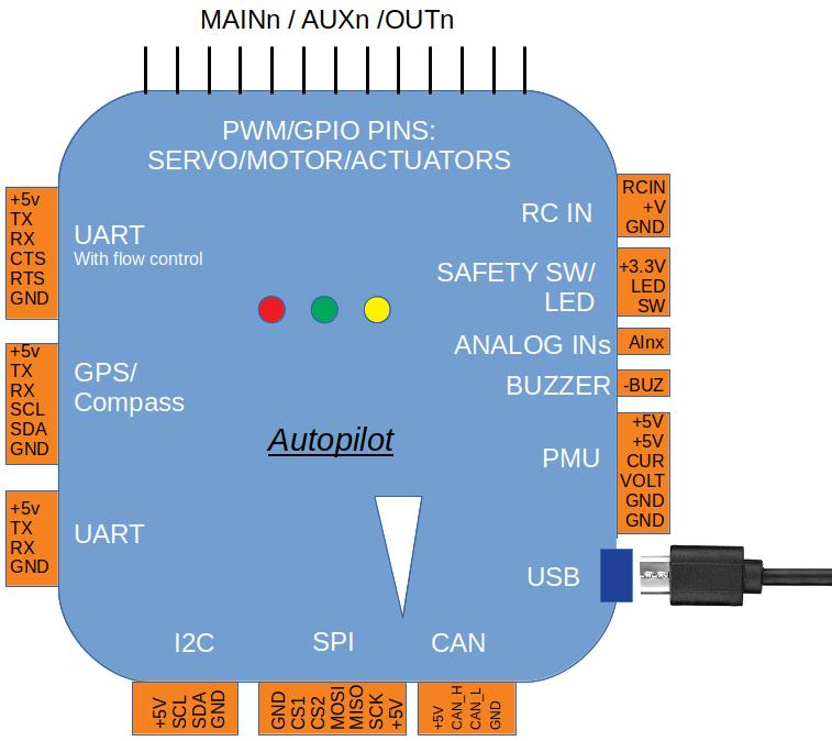 Flight Simulator autopilot explained: How to activate AI Control and  autopilot controls explained