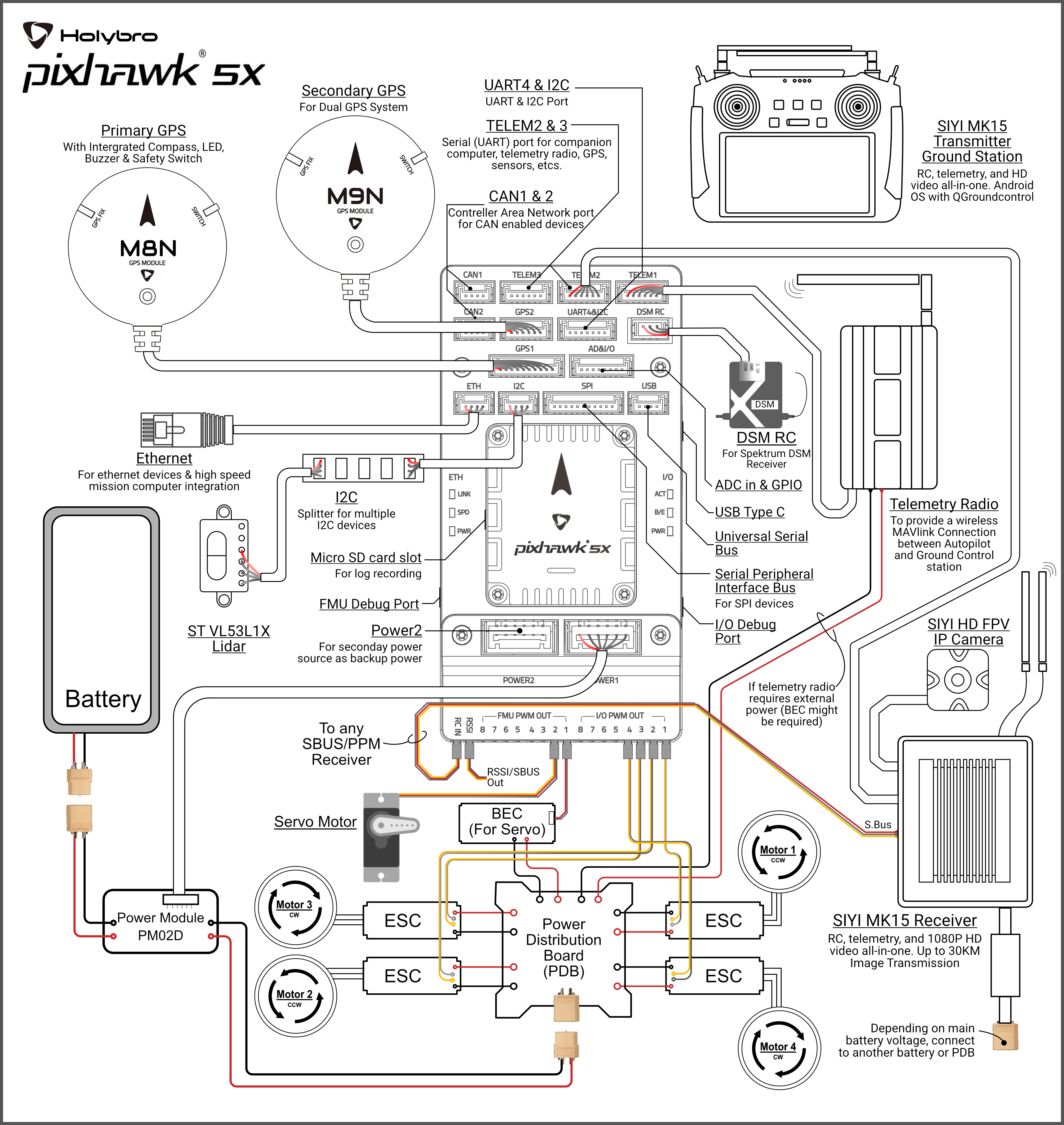 ../_images/pixhawk5x_wiring_diagram.png