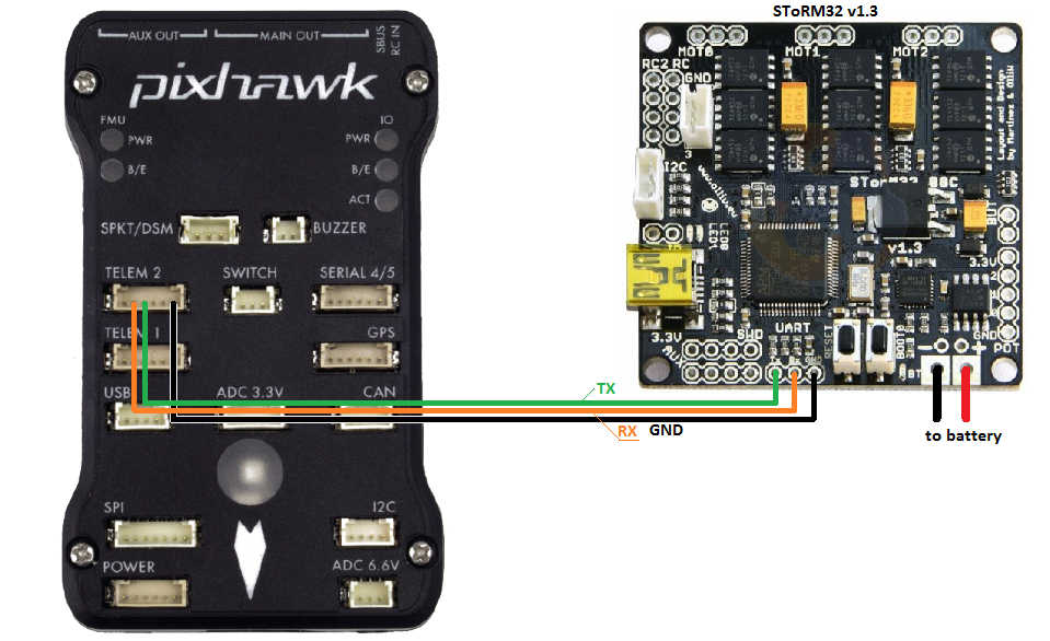 STorM32 Gimbal Controller \u2014 Plane documentation