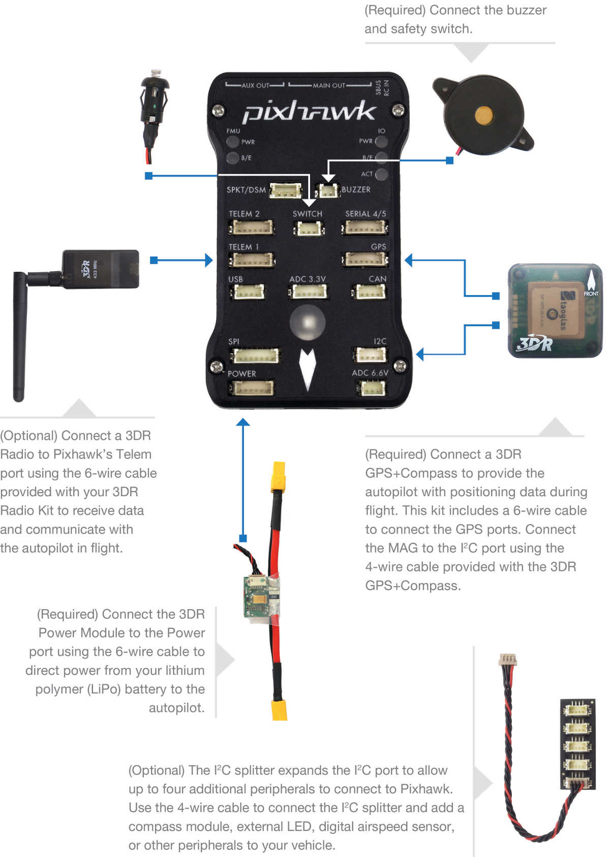 Pixhawk Wiring Quick Start — Plane documentation hexacopter wiring diagram 