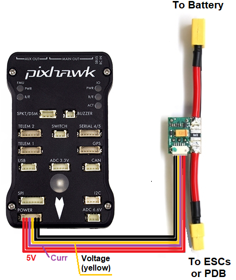 ../_images/powermodule-analog-pixhawk.png