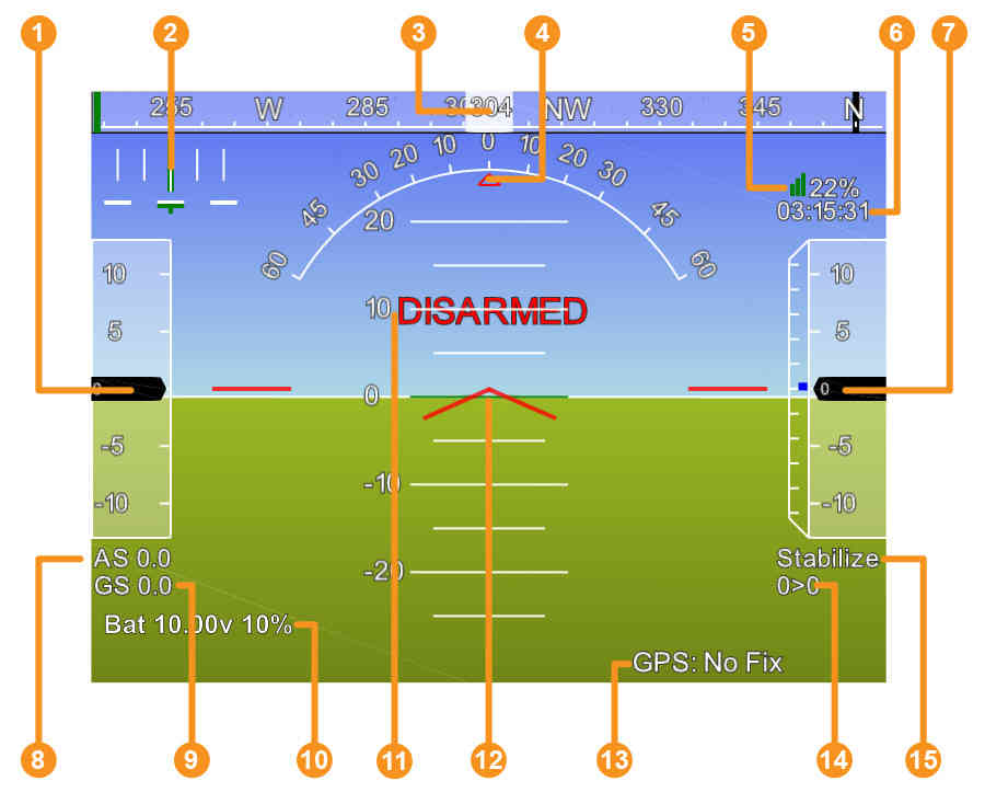 Flight Data Screen Overview Mission Planner documentation