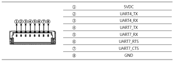 ../_images/2.UART7_UART4_PORT.png