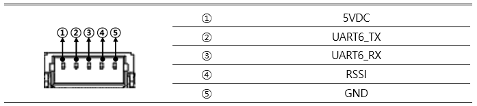 ../_images/3.UART6_RSSI_PORT.png