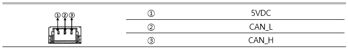 ../_images/4.CAN_PORT.png