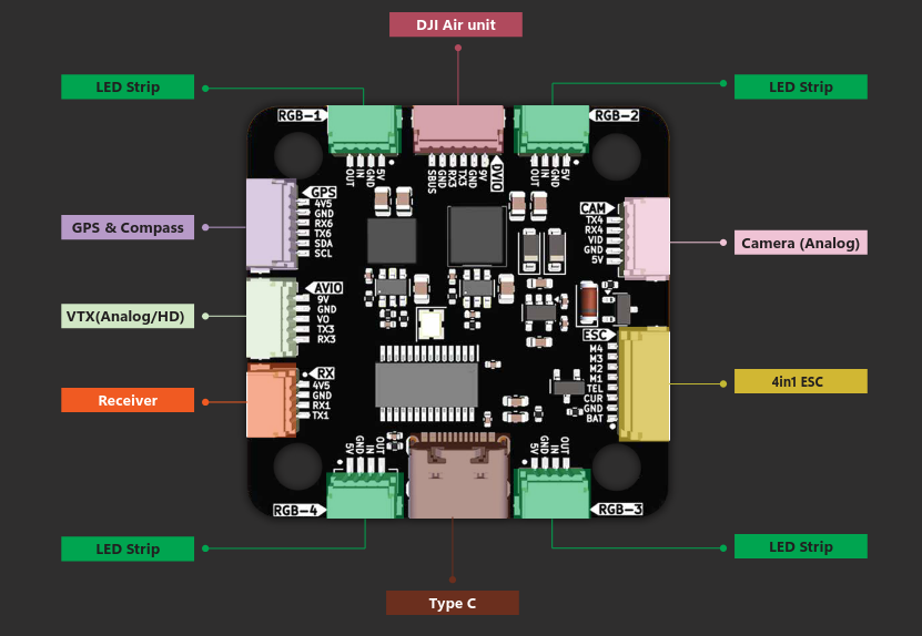 ../_images/BOTWINGF405_Layout_bottom_1.png