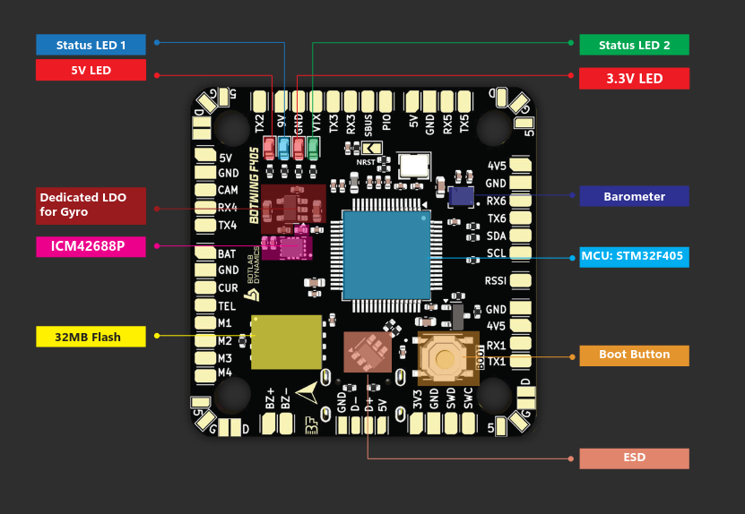 ../_images/BOTWINGF405_Layout_top_1.png