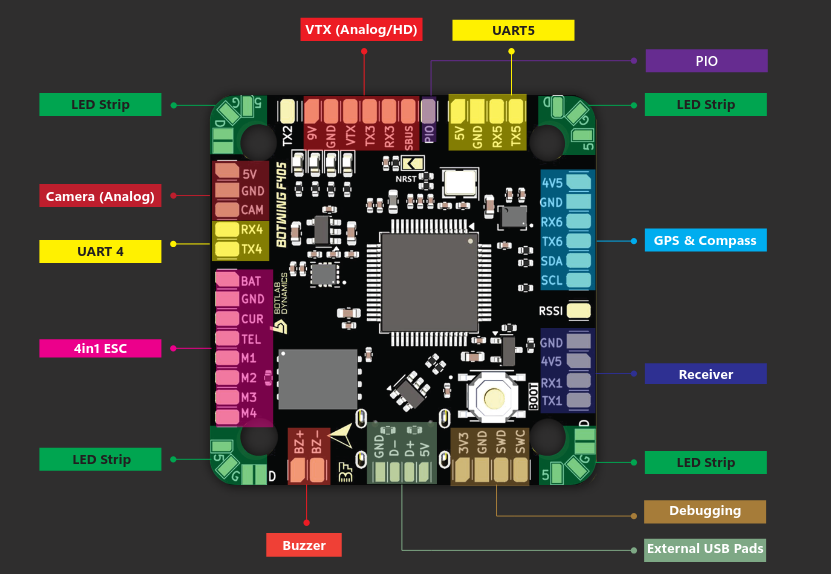 ../_images/BOTWINGF405_Layout_top_2.png