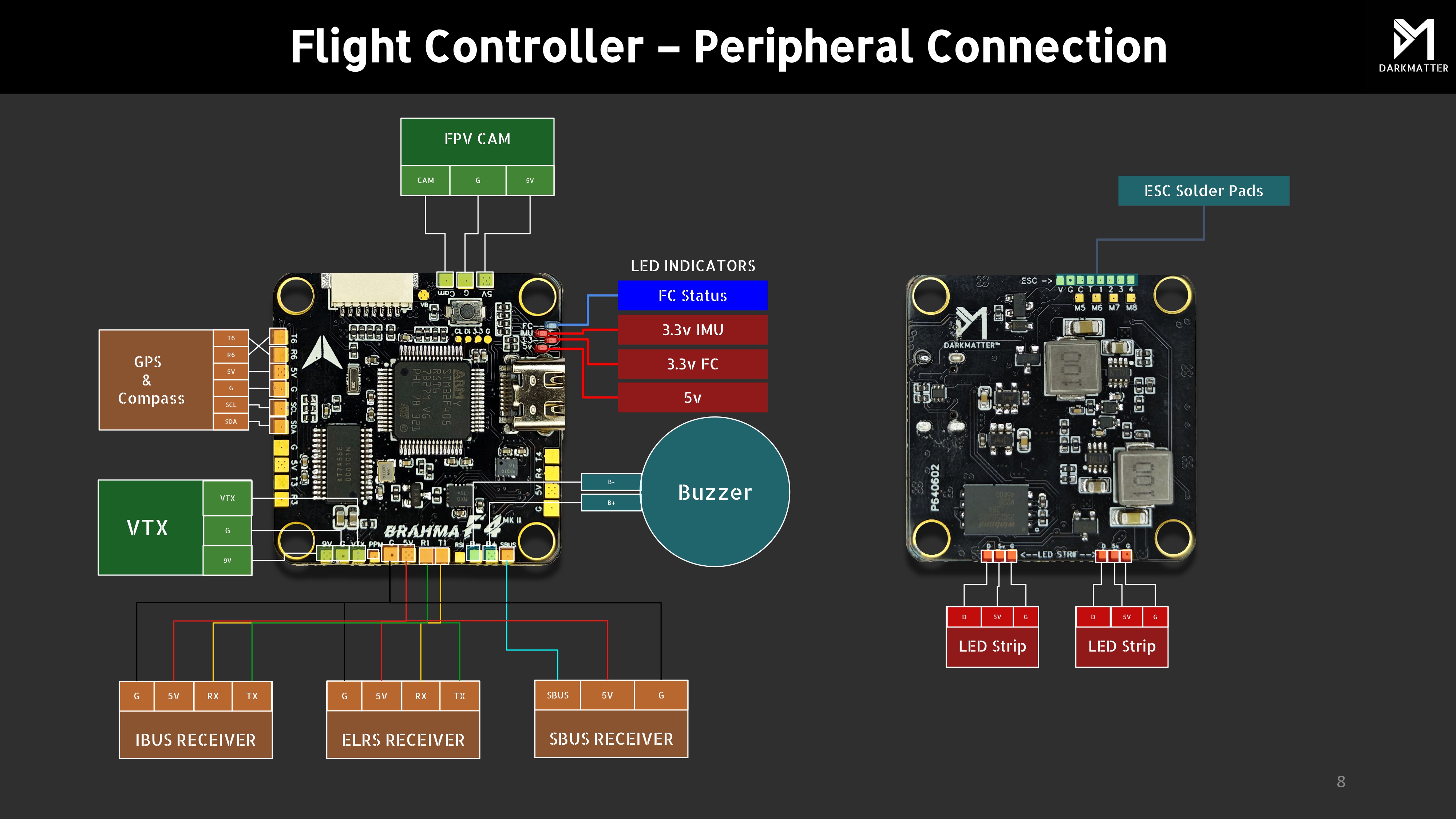 ../_images/BRAHMA_F405-diagram.jpg