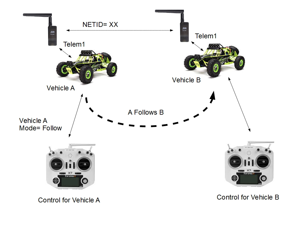 Follow Mode Rover documentation