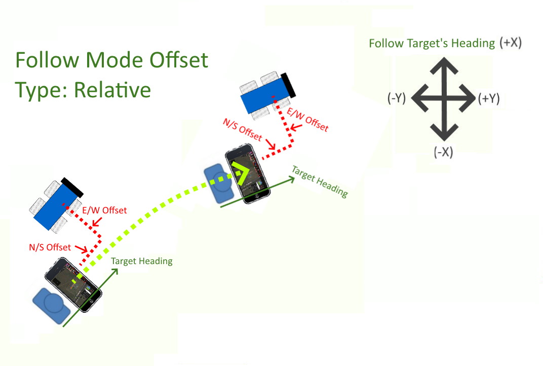 Follow Mode Rover documentation