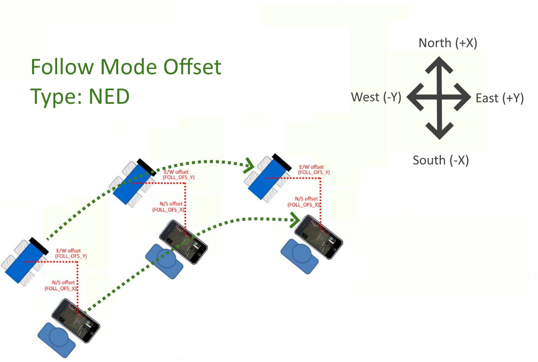 Follow Mode Rover documentation