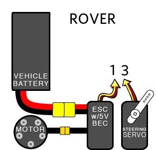 Archived Rover APM2.x Wiring and Quick Start Rover documentation