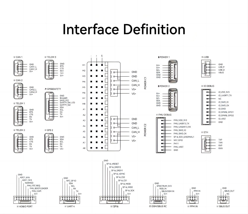 ../_images/cuav-pixhawk6x-connectors.png