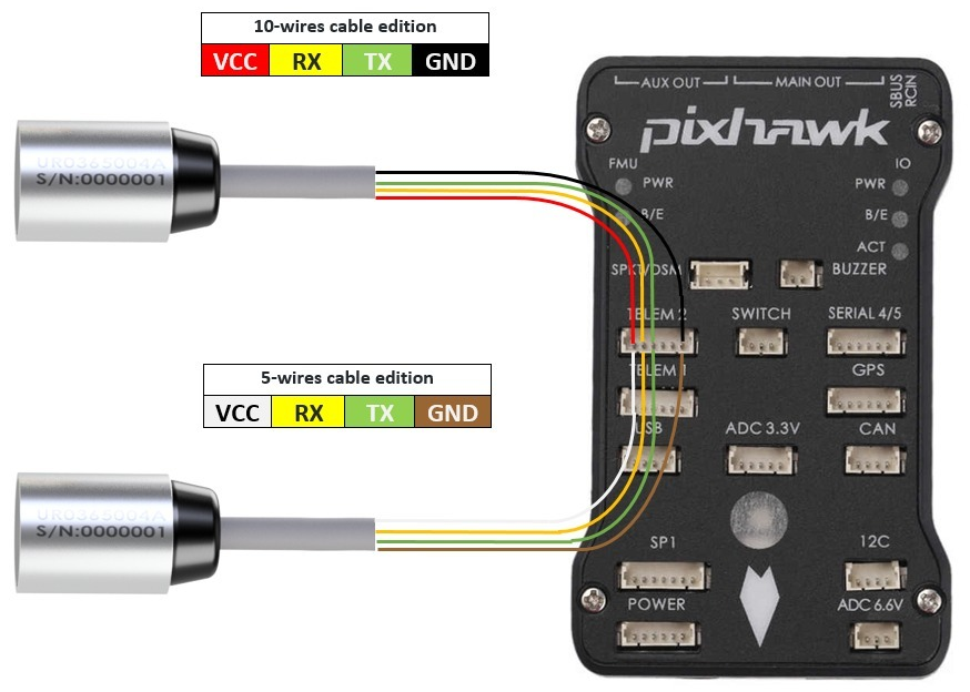 ../_images/kogger-sonar-pixhawk.png