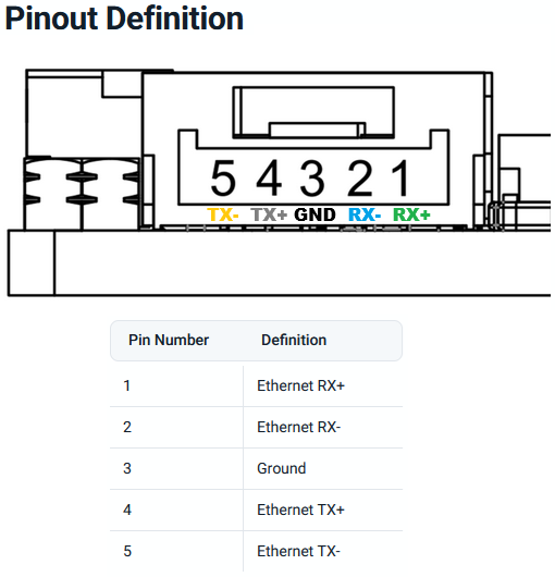 ../_images/cubepilot-cubenodeeth-pinout.png